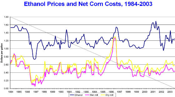 ethanol_vs_corn_price_history.jpg